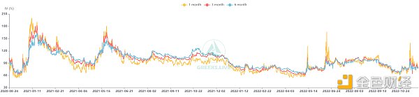 去中心化期权金库盘点：Ribbon Finance、Shield 及 Friktion