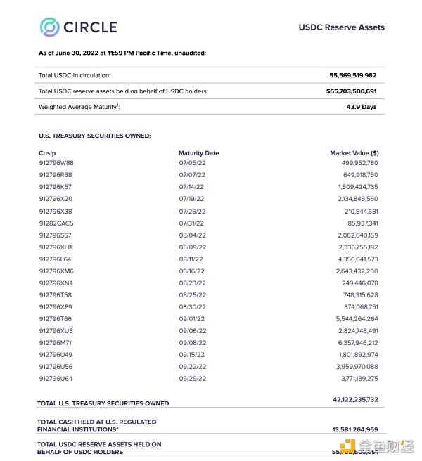 万字起底Circle：踏上稳定币的巨轮，奔赴新金融的深海