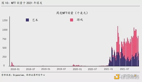 西部宏观：美元体系“失灵”、去中心化、数字货币及其外延