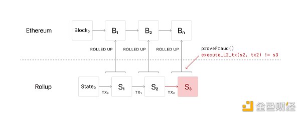 深入解读模块化区块链  它是如何成为可扩展性的代表词的