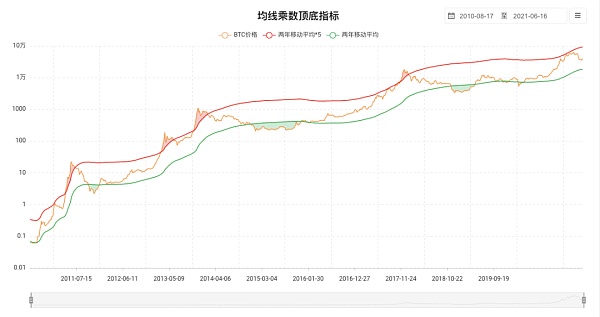 比特币行至新岔路口