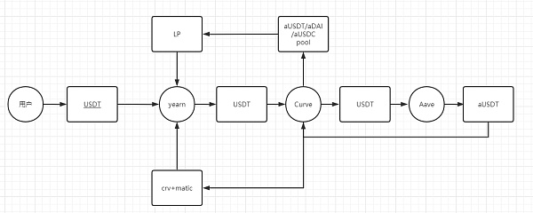 拯救Polygon计划：探讨公链和DeFi