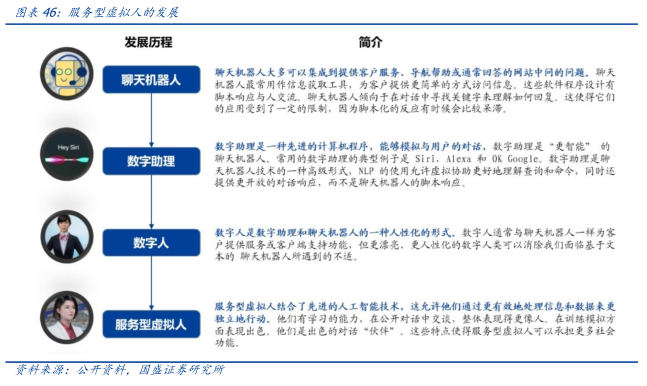 元宇宙落地的九宫格框架：从What到How