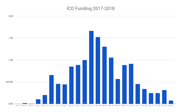 一文详解对 DeFi 进行去中心化治理的 8 种新模式