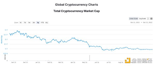 万字起底Circle：踏上稳定币的巨轮，奔赴新金融的深海