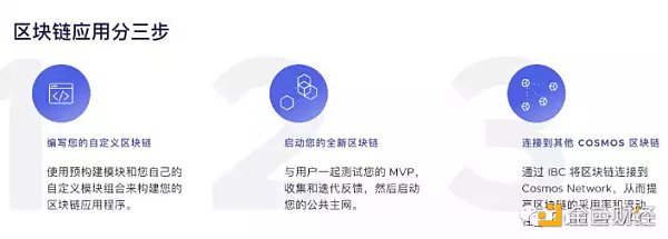 Buidler DAO: 我所理解的Layer0、1、2层到底是什么？