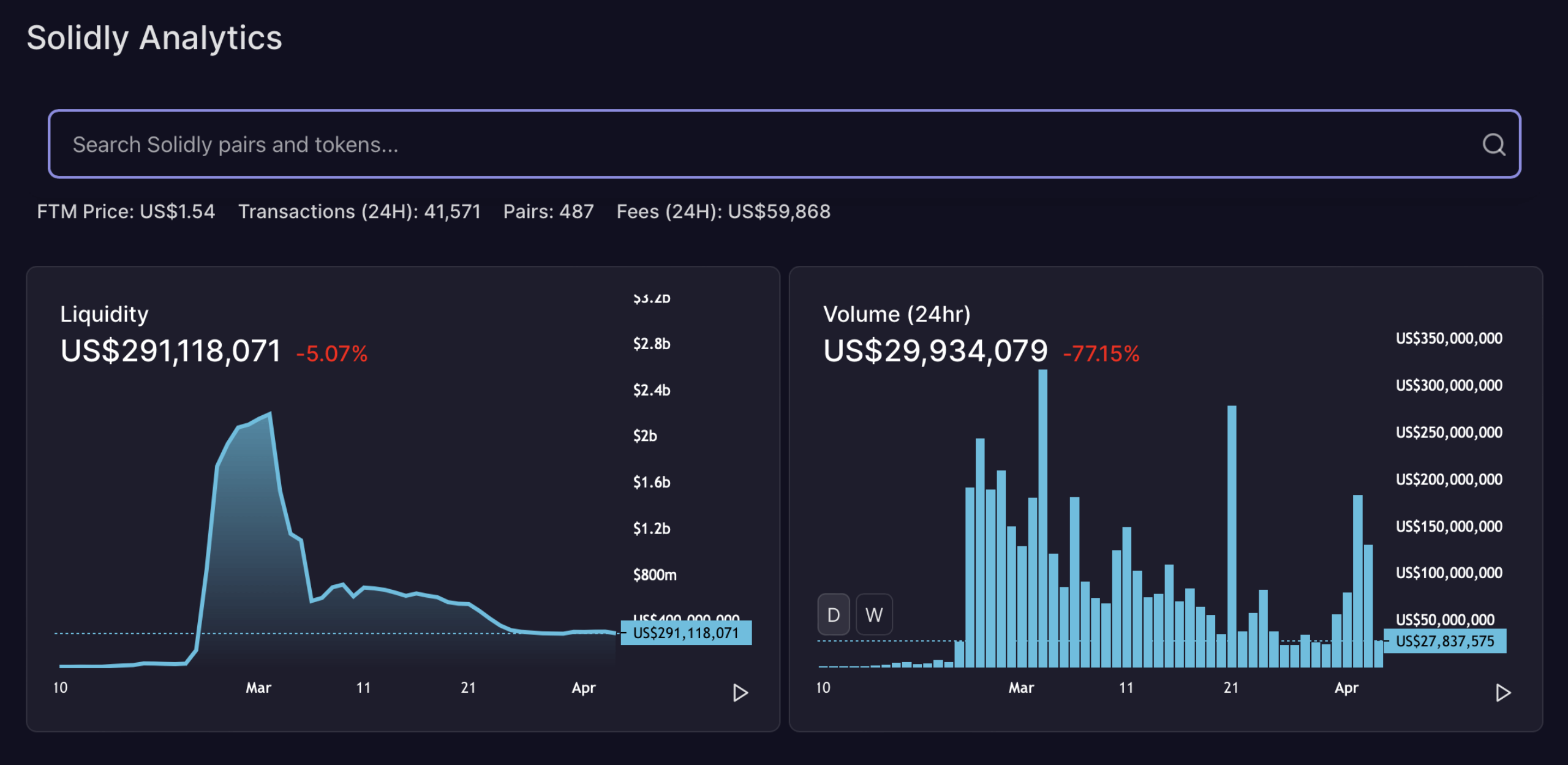 万字报告带你读懂 DeFi 流动性现状以及展望未来