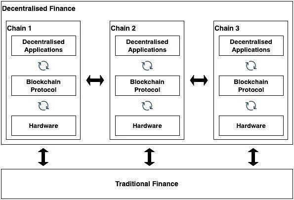 总结：可视化 DeFi 价值流