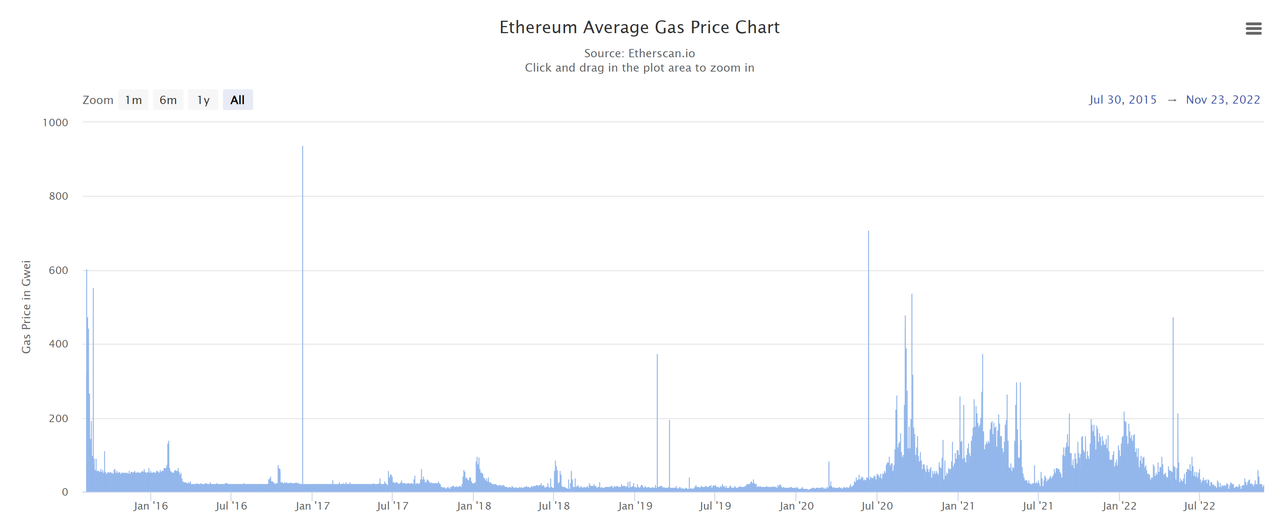 Source: Etherscan.io