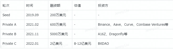 Bing Ventures深度报告：ZK Rollup赛道值得投资吗？