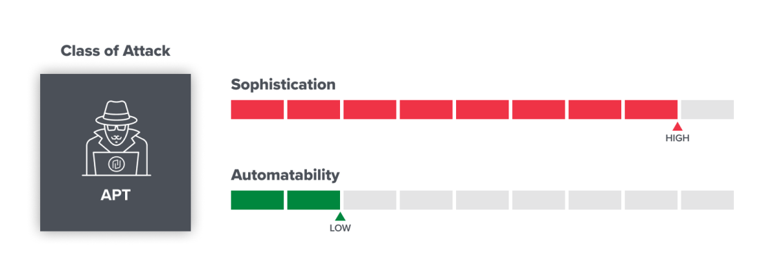 a16z：Web3 的 6 大攻击类型和经验教训