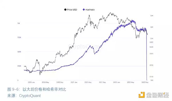 全球区块链产业全景与趋势（下篇）