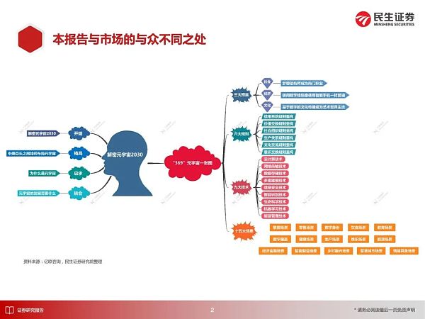 元宇宙应用大猜想 2030年的元宇宙产业