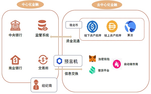 金融×元宇宙：虚实交融共进下的金融体系