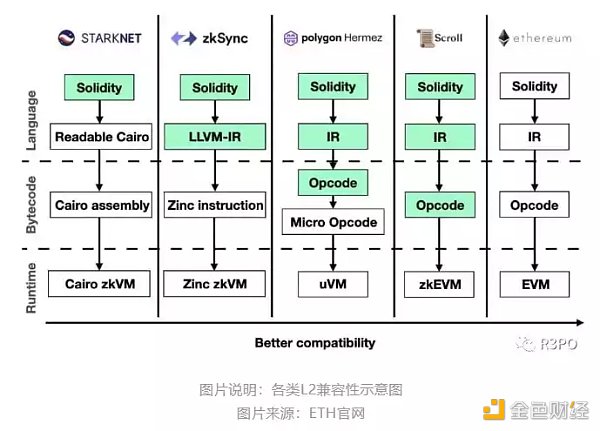 零知识证明网络：一种自顶向下方法