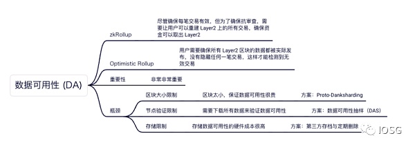 合并在即：详解以太坊最新技术路线