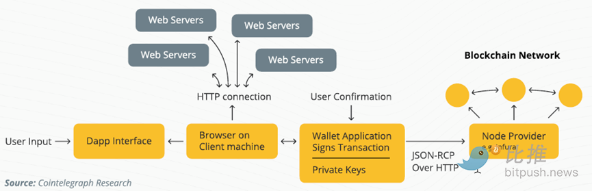 web3