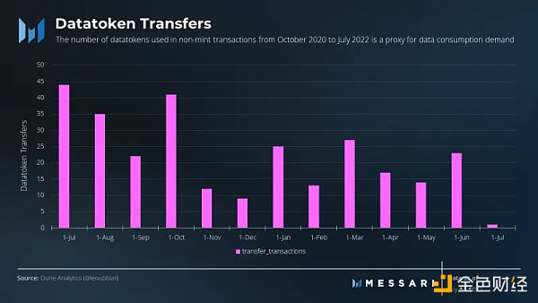 金色财经 | Messari：Ocean协议当前面临的挑战及其应对计划