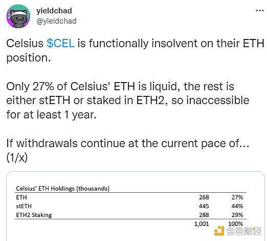 百亿加密借贷平台 Celsius 深陷危机 CEL 游戏结束了吗？