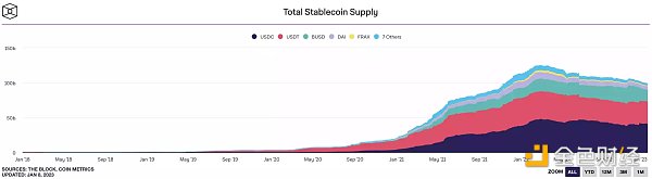 稳定币新玩家之战：GHO、crvUSD、Dinero、dpxUSD谁会胜出？