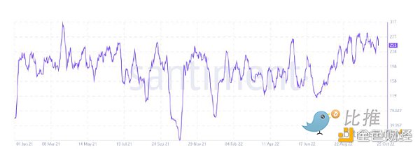 Huobi