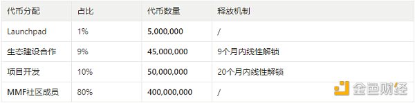 多链生态百花齐放，速览新晋崛起的DEX协议