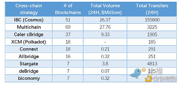 Huobi