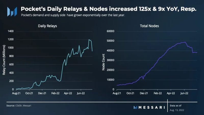 Bankless：以太坊面临的审查威胁与解决方案