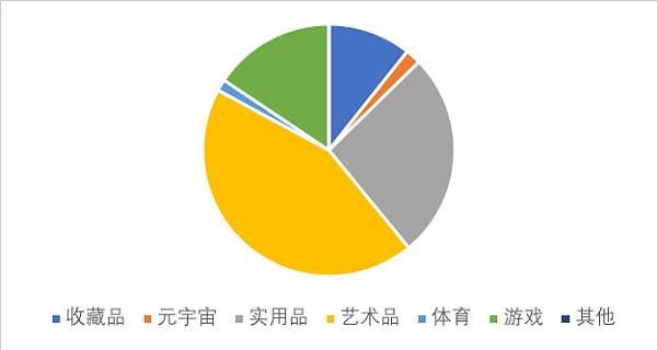 万物皆可NFT？来看看这些NFT模式