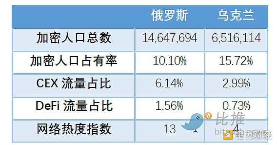 Huobi