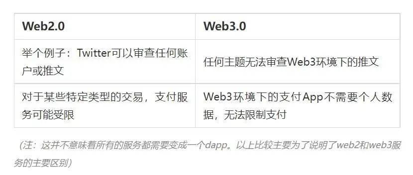 正本清源：史上最全 web3 使用说明书