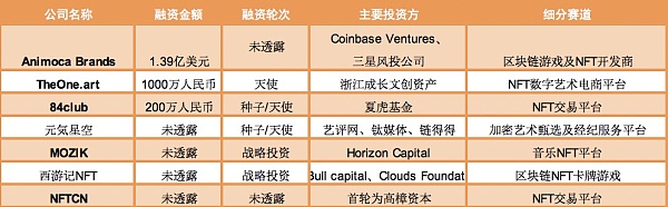 2021年NFT投融资报告