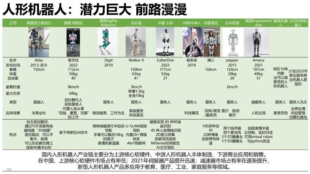 清华大学元宇宙发展研究报告3.0版