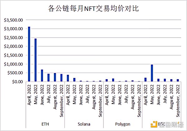 重新梳理 Polygon：以太坊扩容瑞士军刀的现状、未来增长点和估值分析