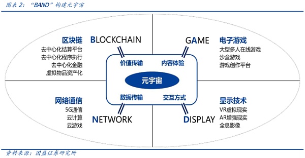 元宇宙的九宫格框架：从What到How