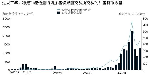 麦肯锡2021年全球支付报告解读：CBDC和稳定币早期共存但未来仍不确定