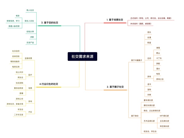 Web3社交协议垄断性与灵魂绑定代币