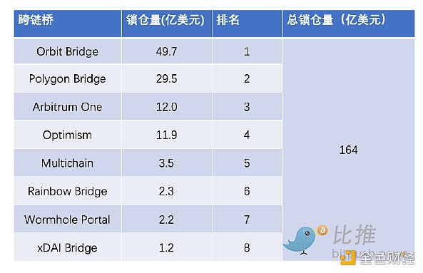 Huobi