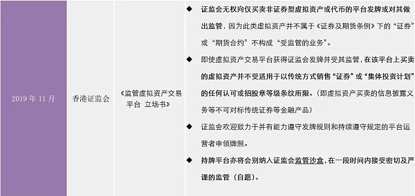 一文看懂 香港虚拟资产监管规范全解析