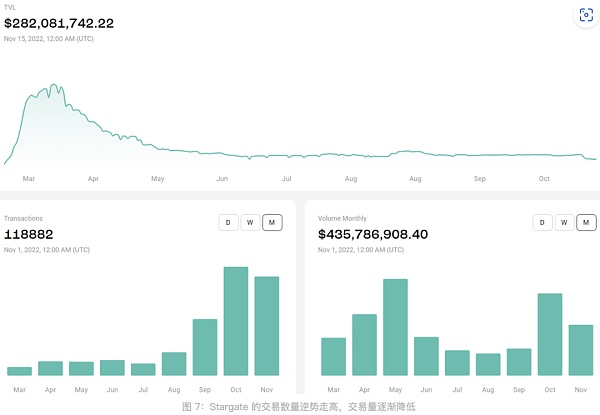 一位年轻加密VC的寒冬展望：22的起伏与23的晨光