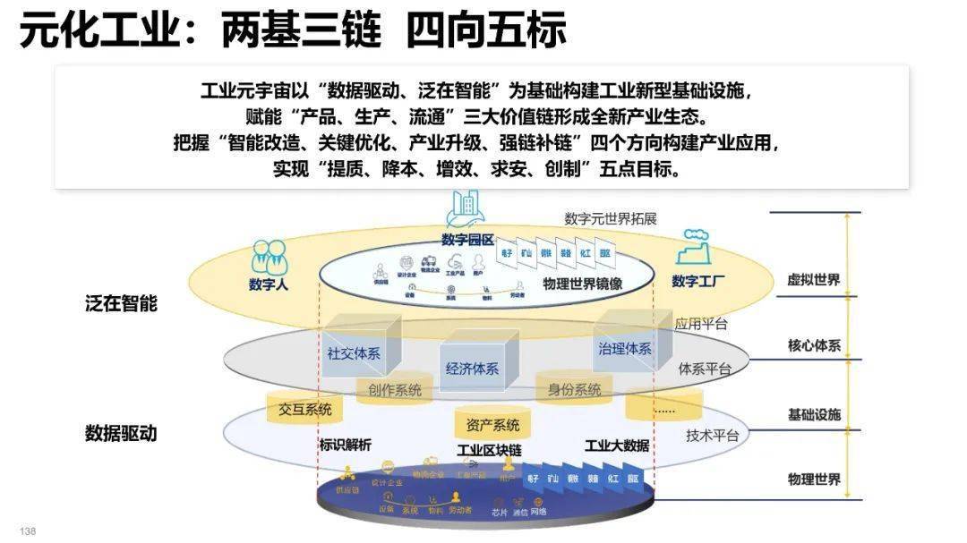 清华大学元宇宙发展研究报告3.0版