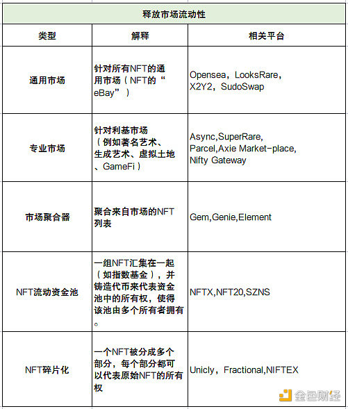 深度解析NFTfi领域发展现状、面临的挑战与未来思考