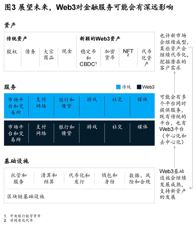 走出概念炒作的Web3