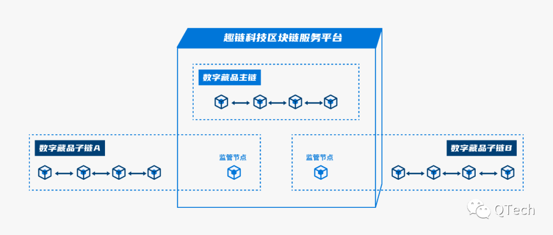 从技术角度来说 如何更好地解决数字藏品版权纠纷？