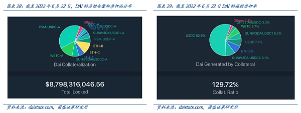 再看稳定币：去杠杆、成色与合规化