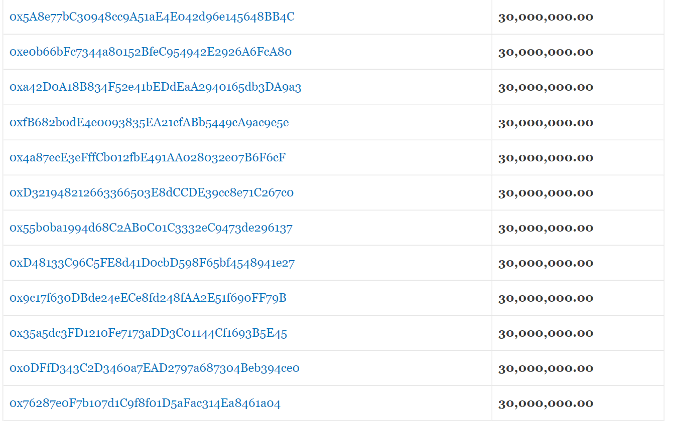 Chainlink网络如何实现可持续增长