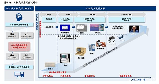 元宇宙行业专题研究：VR、AR、脑机接口是通往元宇宙的入口