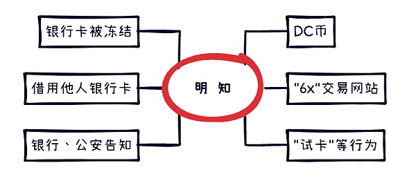 虚拟币OTC交易与“帮信罪”和“掩隐罪”不得不说的秘密（二）