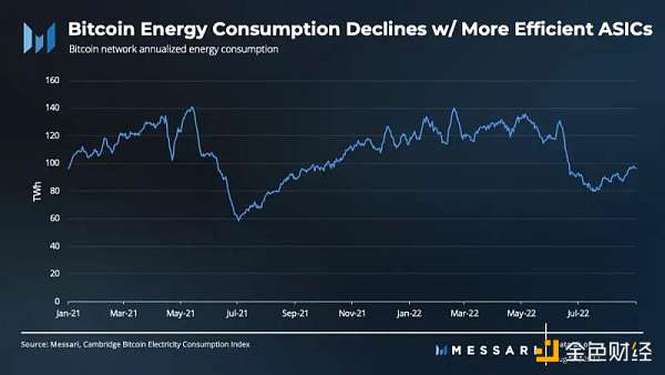 Messari：比特币第三季度数据解读