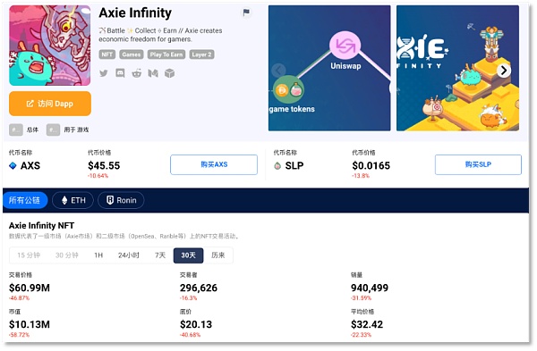 链游Axie Infinity的至暗时刻